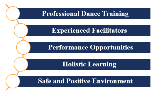 Dance Classes in Noida